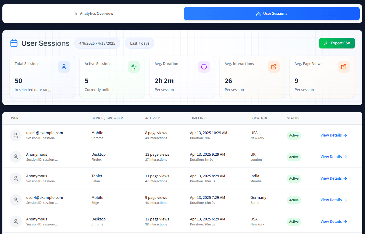 QR Analytics Dashboard